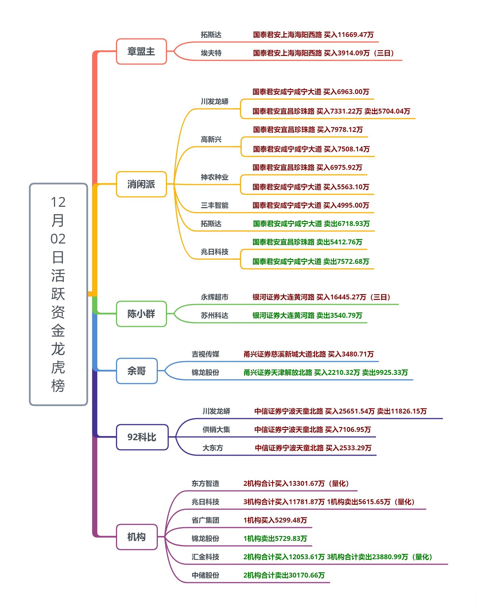 农药板块强势拉升,苏利股份两连板,广康生化创出新高