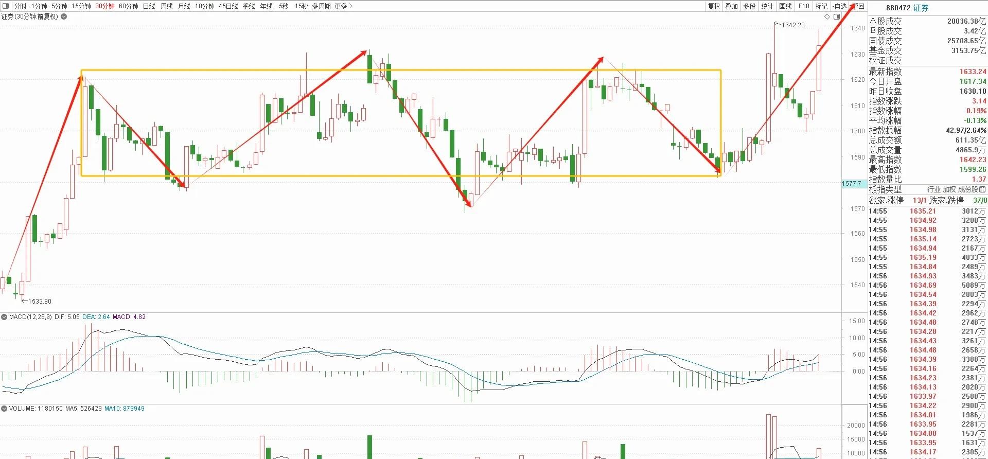 农药板块强势拉升，苏利股份两连板，广康生化创出新高