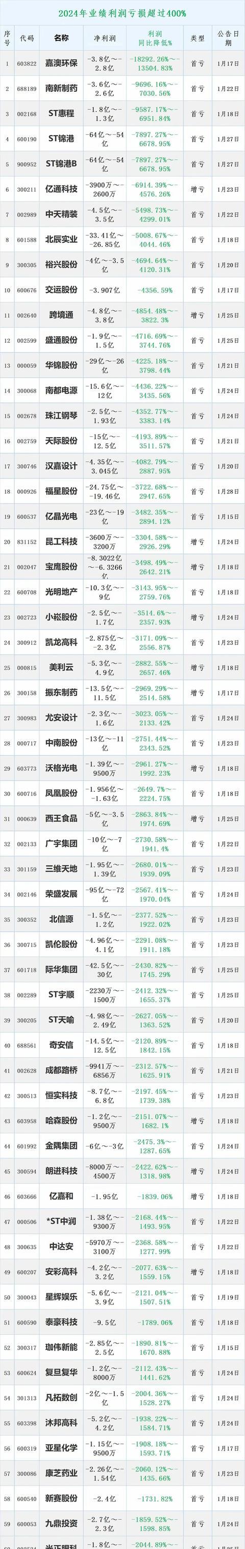 核心业务毛利率连降，卖场数量缩水，数智化转型难破居然智家盈利困局