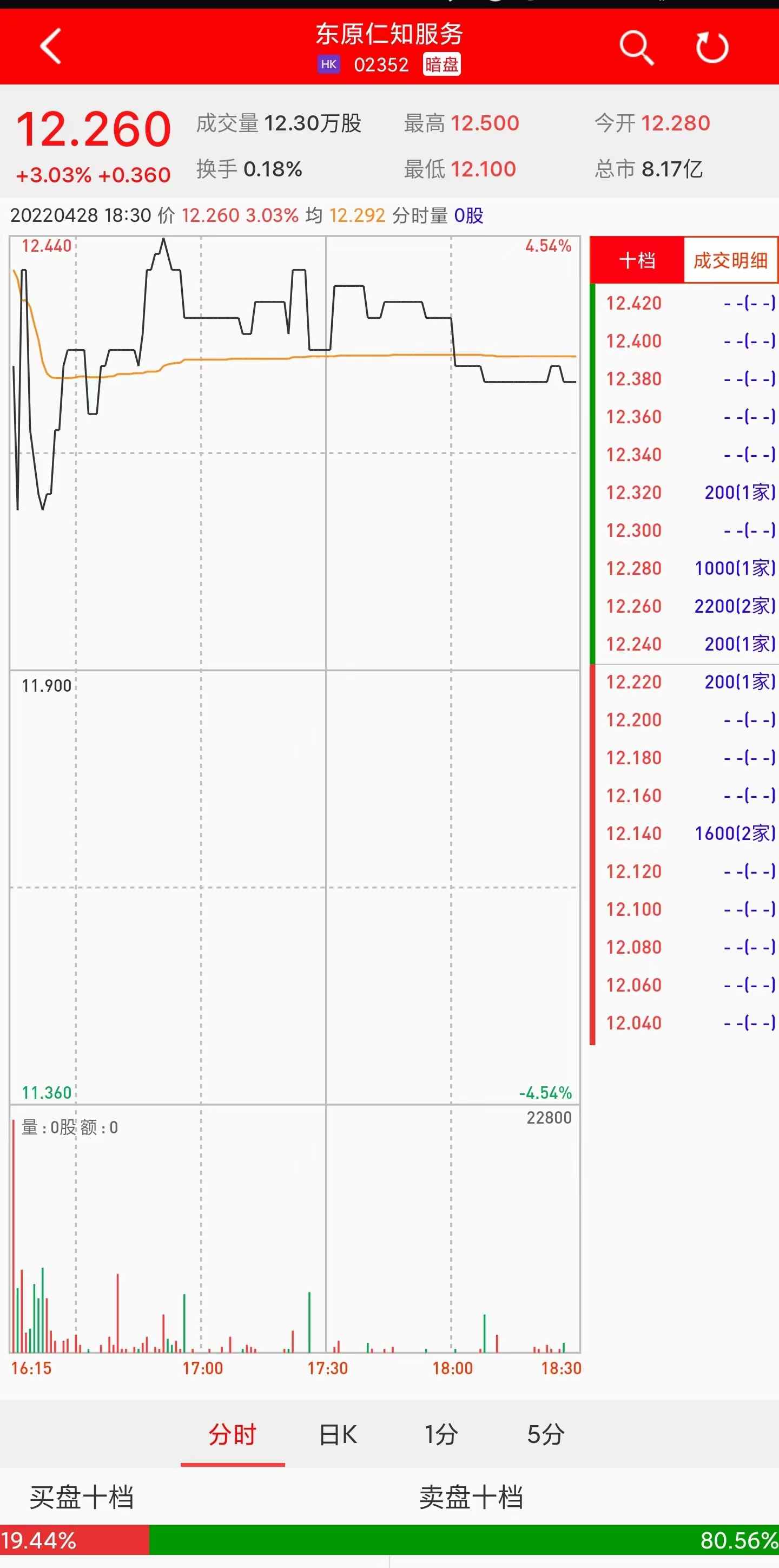 认购破百倍！3只港股新股蓄势待发，背后创投机构浮出水面