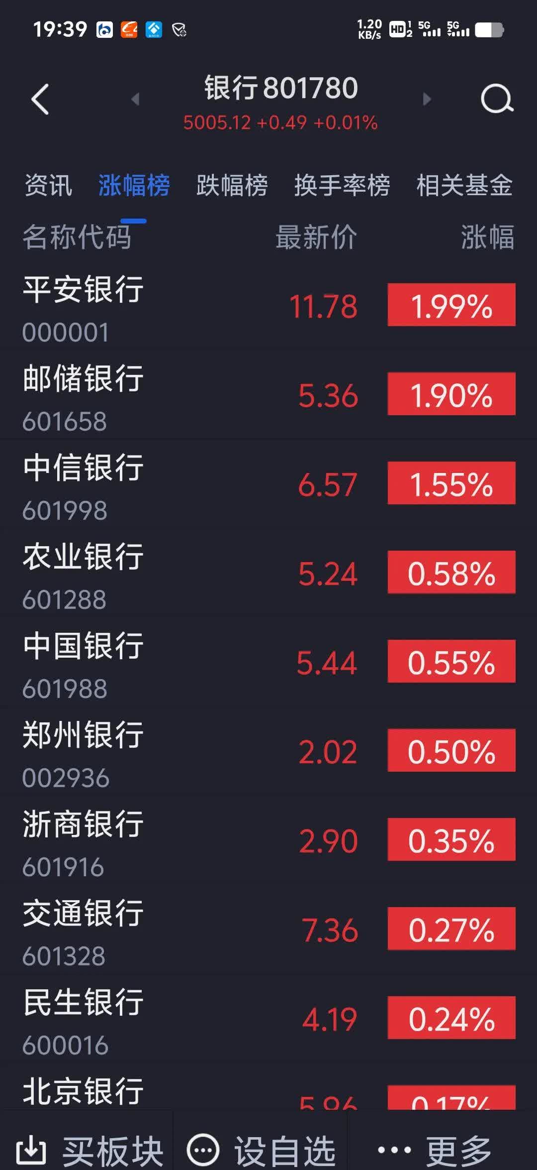 股价走强触发强赎 银行优质转债稀缺性凸显