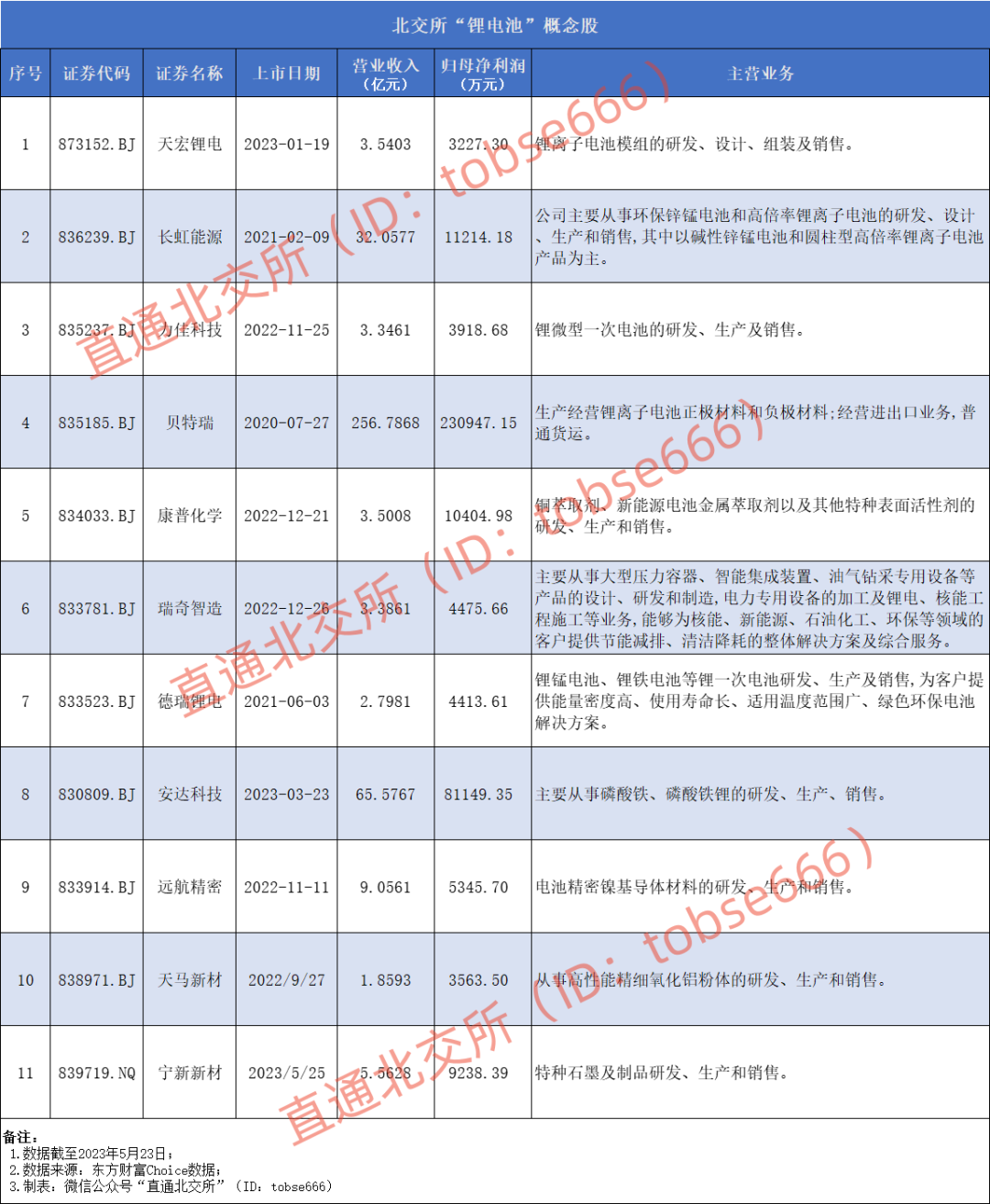 北证专精特新指数重磅发布！北交所开启“双指数” 时代
