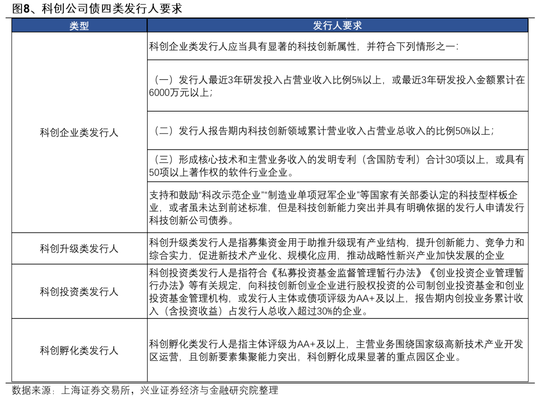 央广财评 | 科创债落地满月 激活科技创新势能