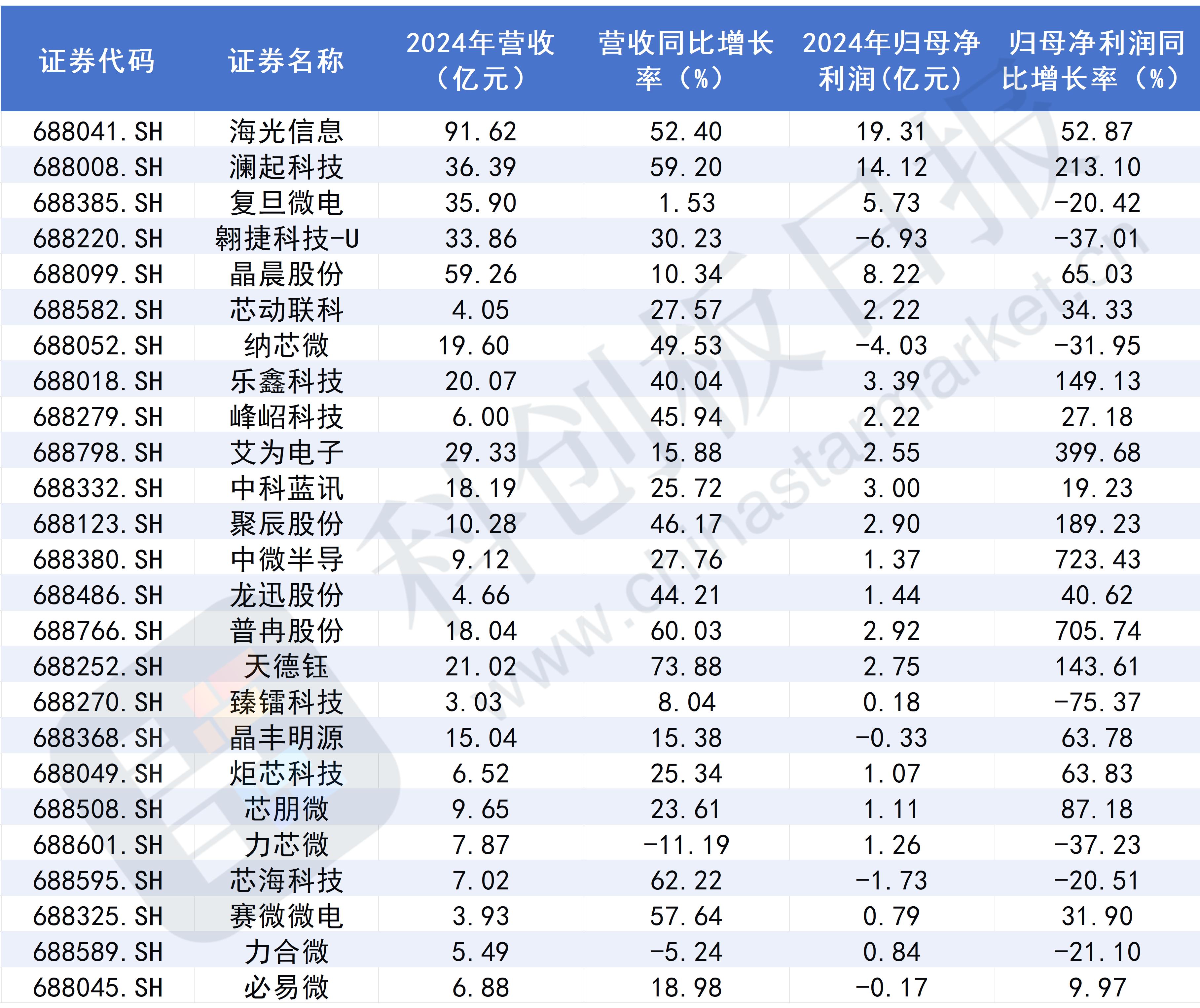 36家科创板公司斩获中国专利奖 亮出“创新底色”