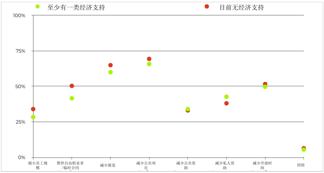 博物馆投资3.5亿元建成后闲置！最新回应：将深入调查并严肃处理！