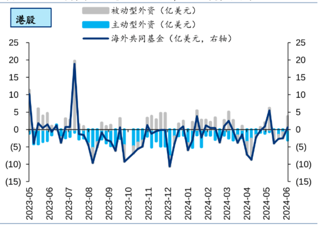 206只港股获南向资金大比例持有