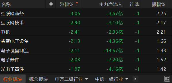 【债市观察】CD到期高峰央行投放万亿买断式逆回购 收益率短端加速下行