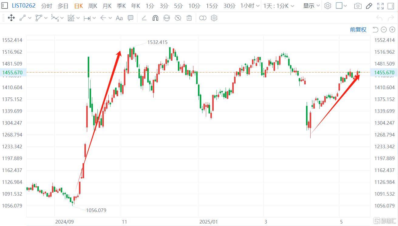 A股突发！600156，重大资产重组！停牌！