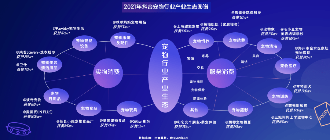 加速大消费领域战略转型 海南发展拟以4.38亿元收购电商宠物公司网营科技51%股权