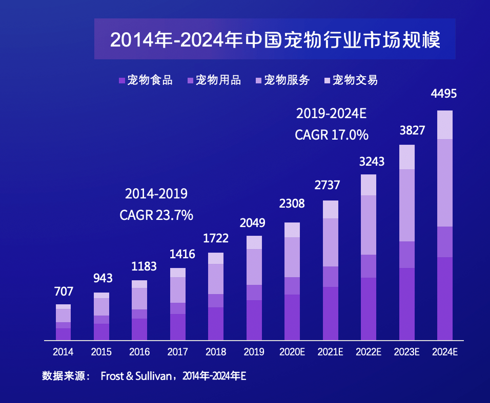 加速大消费领域战略转型 海南发展拟以4.38亿元收购电商宠物公司网营科技51%股权