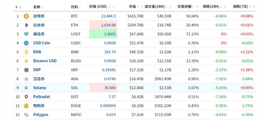 深夜爆雷！全线杀跌！