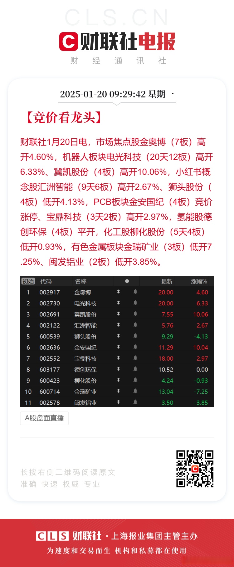 强劲吸金！11股获资金热捧