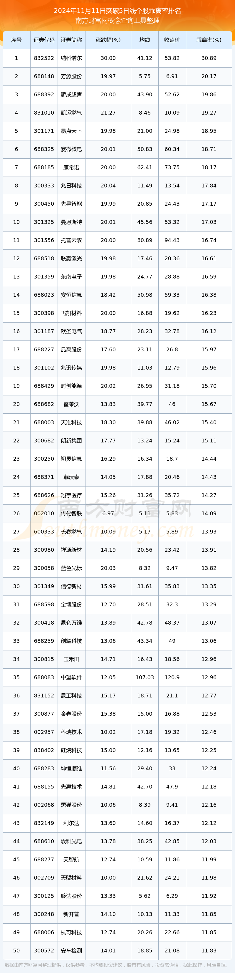 强劲吸金！11股获资金热捧