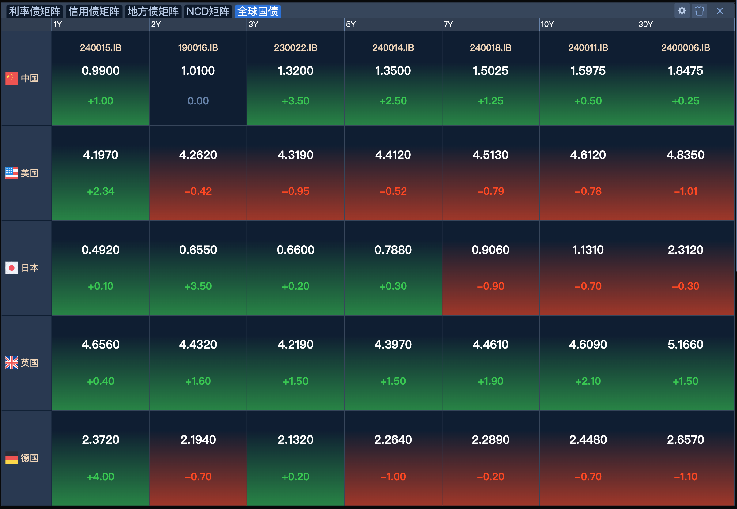 债市早参6月10日|七省披露今年新增地方债额度近2万亿;“恒大系”约113亿元不良债权摆上货架