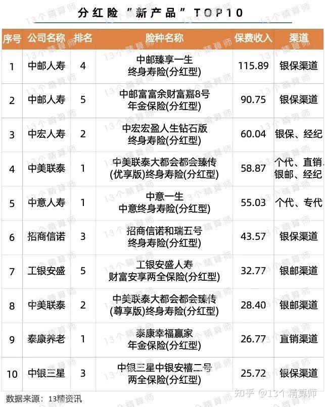 健康险狂飙！人保健康净利润超友邦、中邮，五大专业健康险公司业务增速远超行业平均