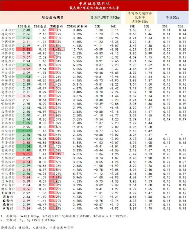 资金价格跌破1.4% 多头情绪升温 CPI、PPI 双弱亟待政策破局！ | 债圈大家说06.09