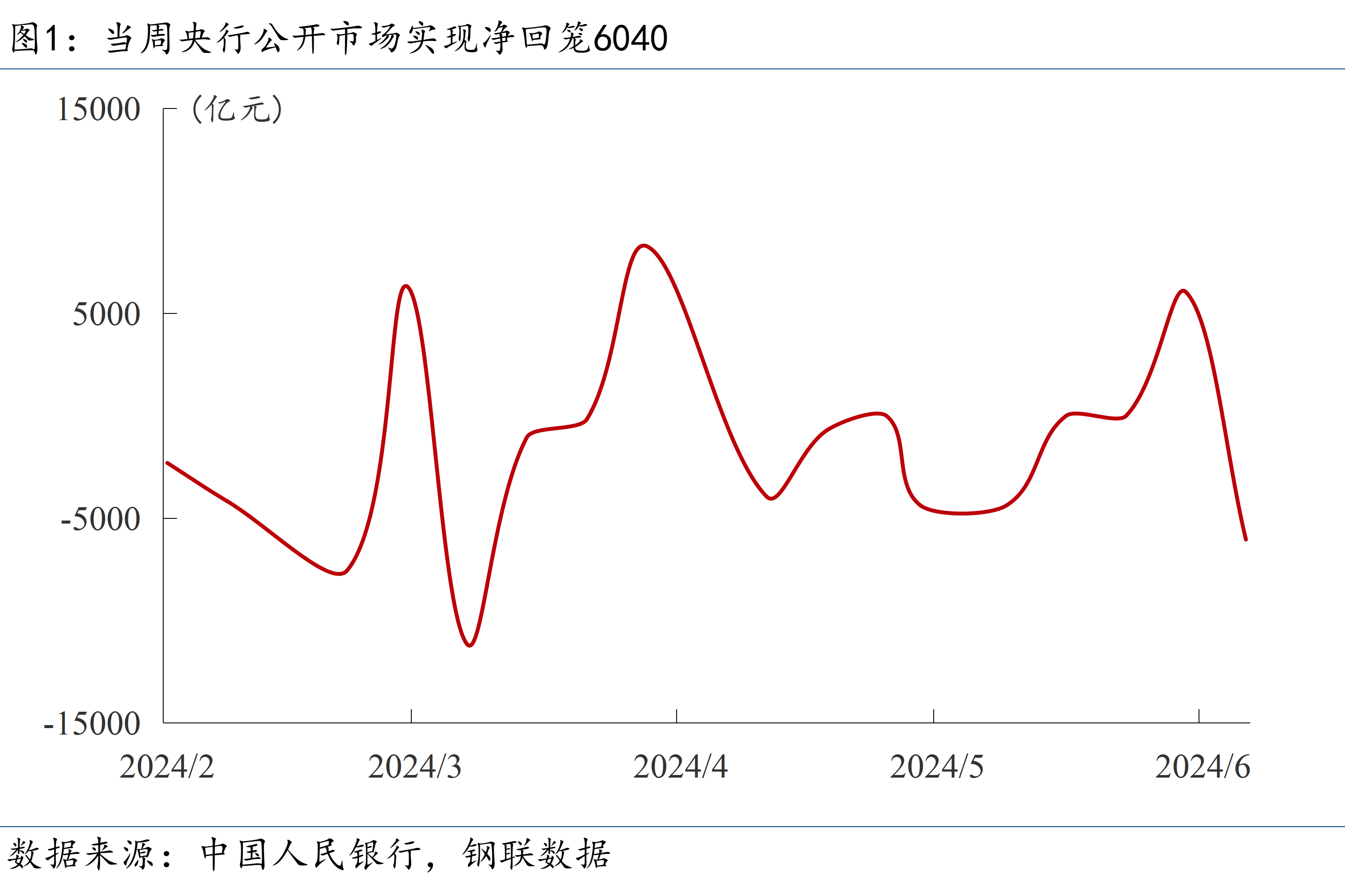 欧洲央行降息拓展政策空间