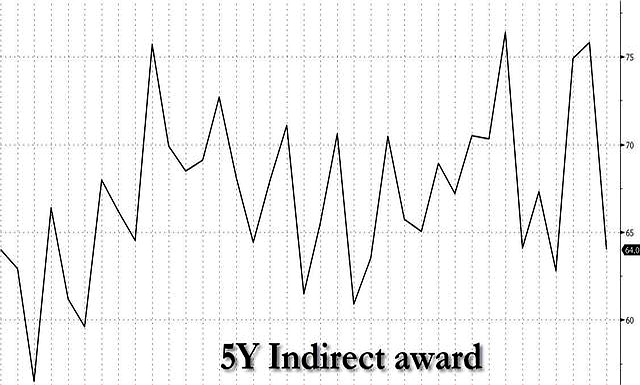 市场情绪再测试!“报复性税收”引争议之际,本周又迎三场美债拍卖
