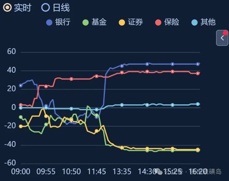 市场情绪再测试!“报复性税收”引争议之际,本周又迎三场美债拍卖
