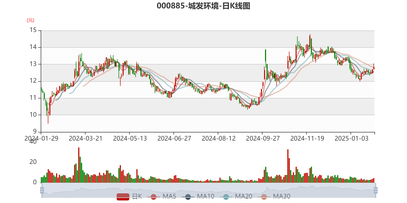 南侨食品：5月合并营收2.55亿元 同比减少3.31%