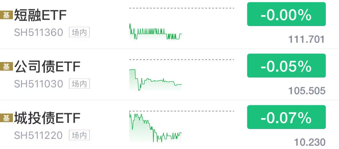 债市收盘|央行净回笼2559亿，10年期国债期货日间波动加剧