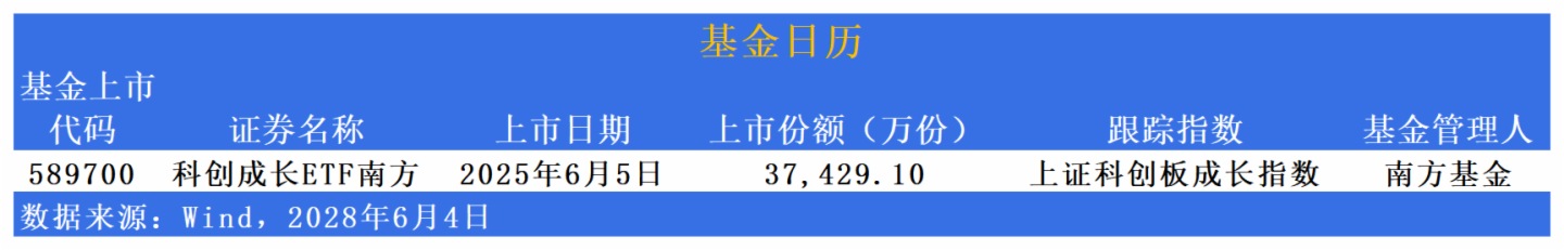 3100亿元！创新制度引债券ETF规模爆发