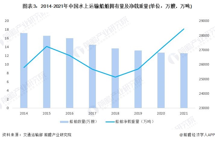 波黑国内信贷规模同比增长10%