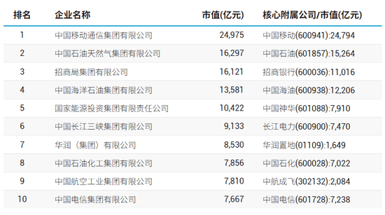 细数保险业最新五大资本势力,央企、地方国资成绝对主力,“四不靠”险企危矣