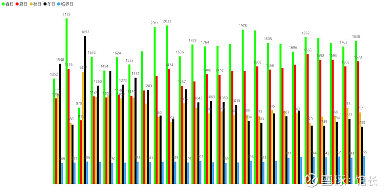 韩国5月1日至20日出口下降2.4%