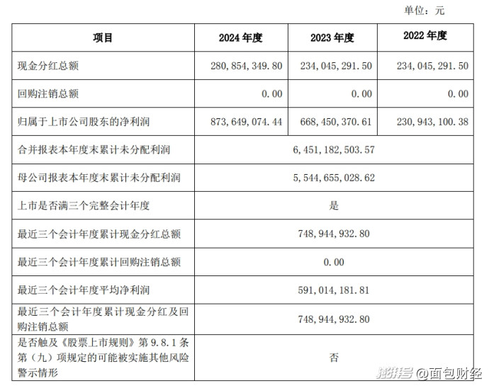 结构化发债罚单再现 西安这家国企被地方证监局出具警示函