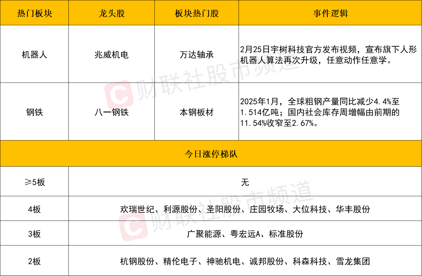 中科磁业换手率58.23%，龙虎榜上机构买入2050.43万元，卖出2872.84万元
