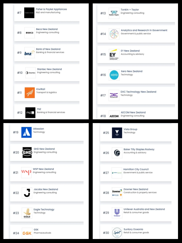 陈世杰总领事在新西兰雇主与制造商协会发表主旨演讲