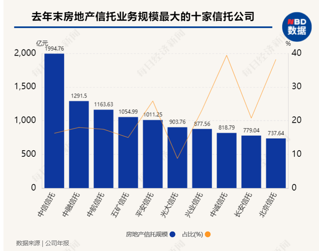 登记规模同比增逾40% 保险资管加速布局险资版ABS