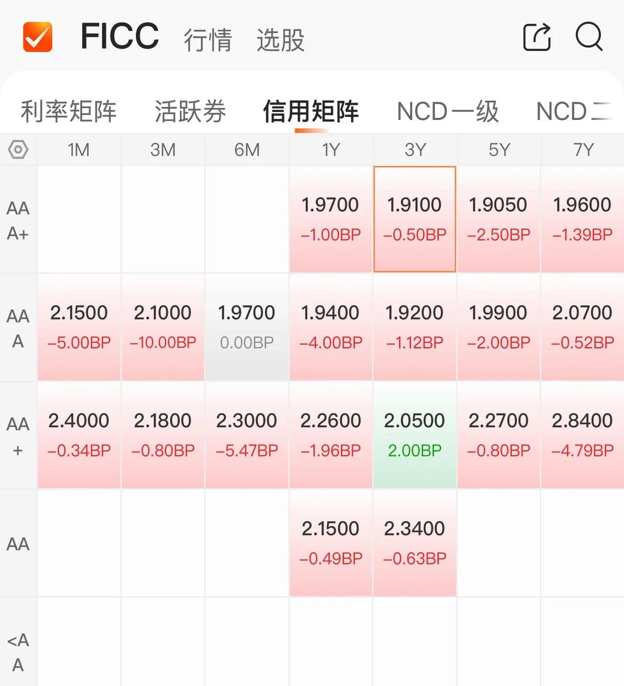 债市早参6月12日|今年置换债券发行进度已超八成；4只信用债ETF破百亿元；短端利率债交易量激增