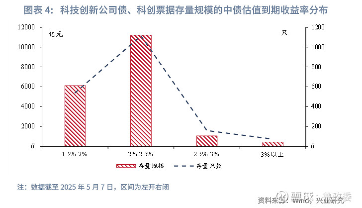 财税观察丨置换债券发行超八成 楼市去库存间接助化债
