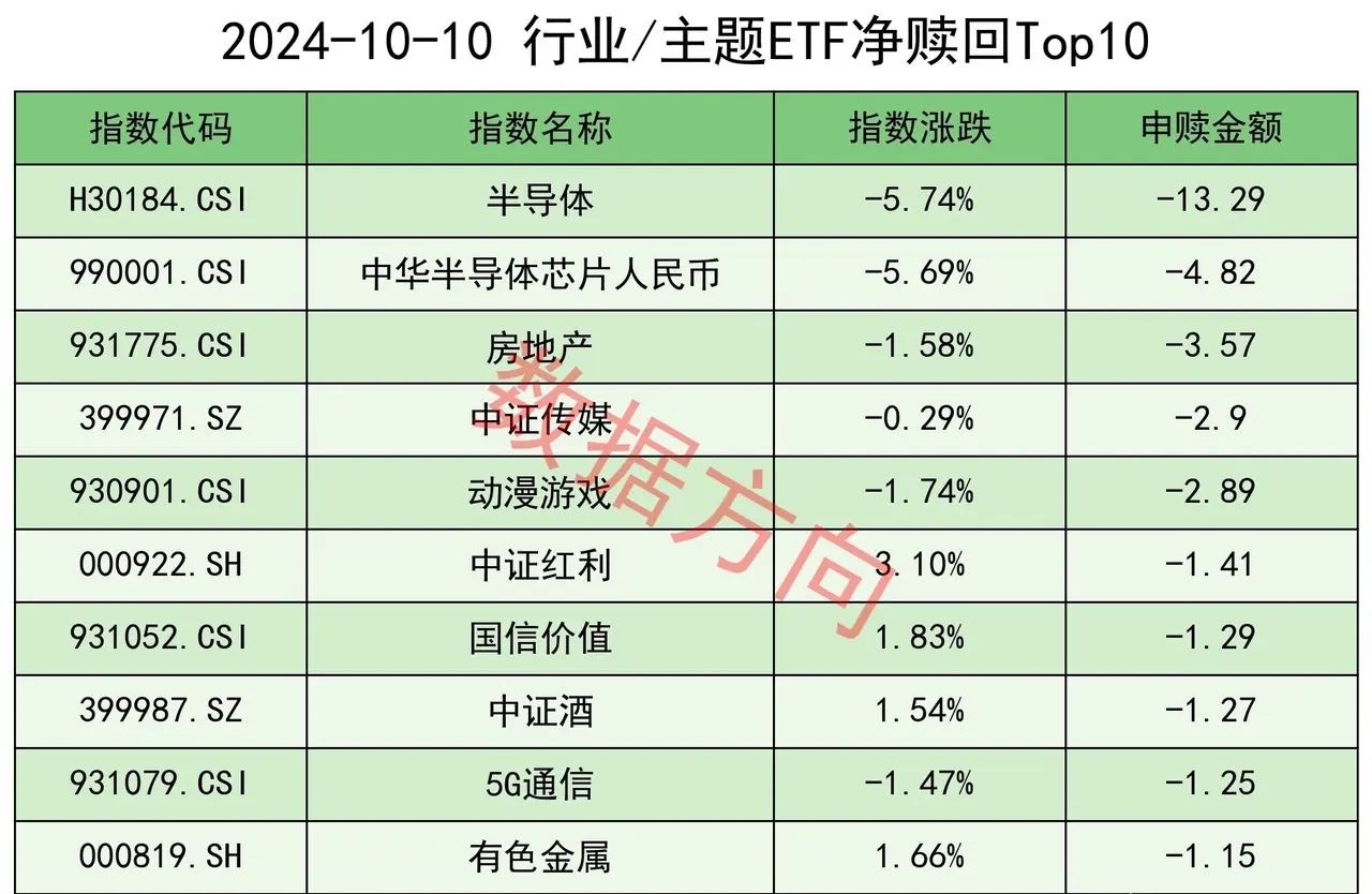 债券ETF迎来3000亿时刻，扩容继续，首批科创债ETF即将上报
