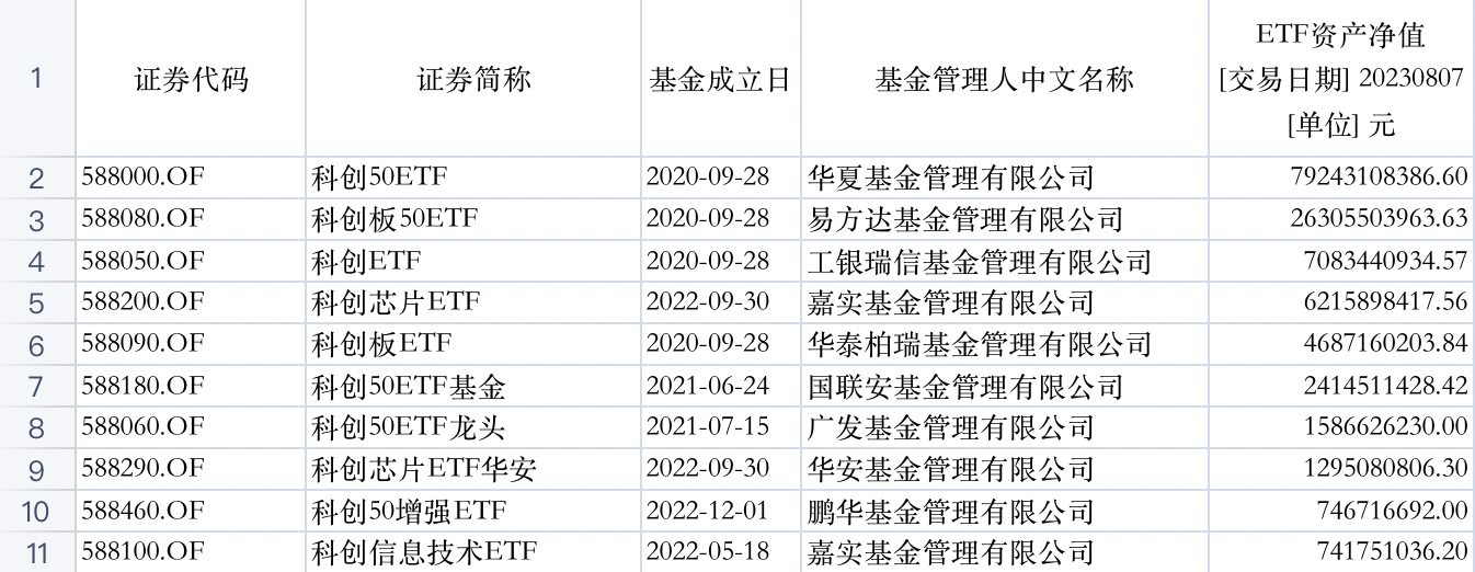 债券ETF迎来3000亿时刻，扩容继续，首批科创债ETF即将上报
