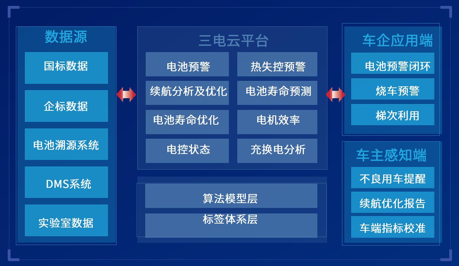 联合动力创业板IPO过会 深耕新能源汽车动力系统领域