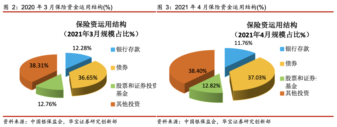 非标资产稀缺!险资ABS产品规模前五月同比大增82%