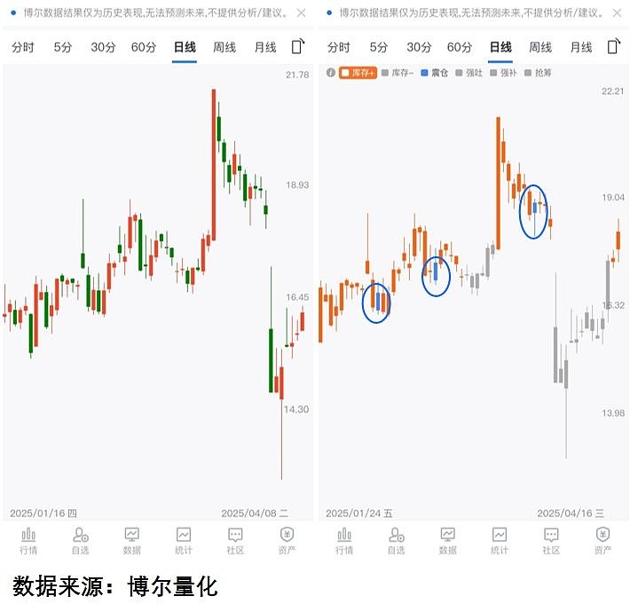 降息变数!美两大数据发布,美元跳水、黄金拉升!