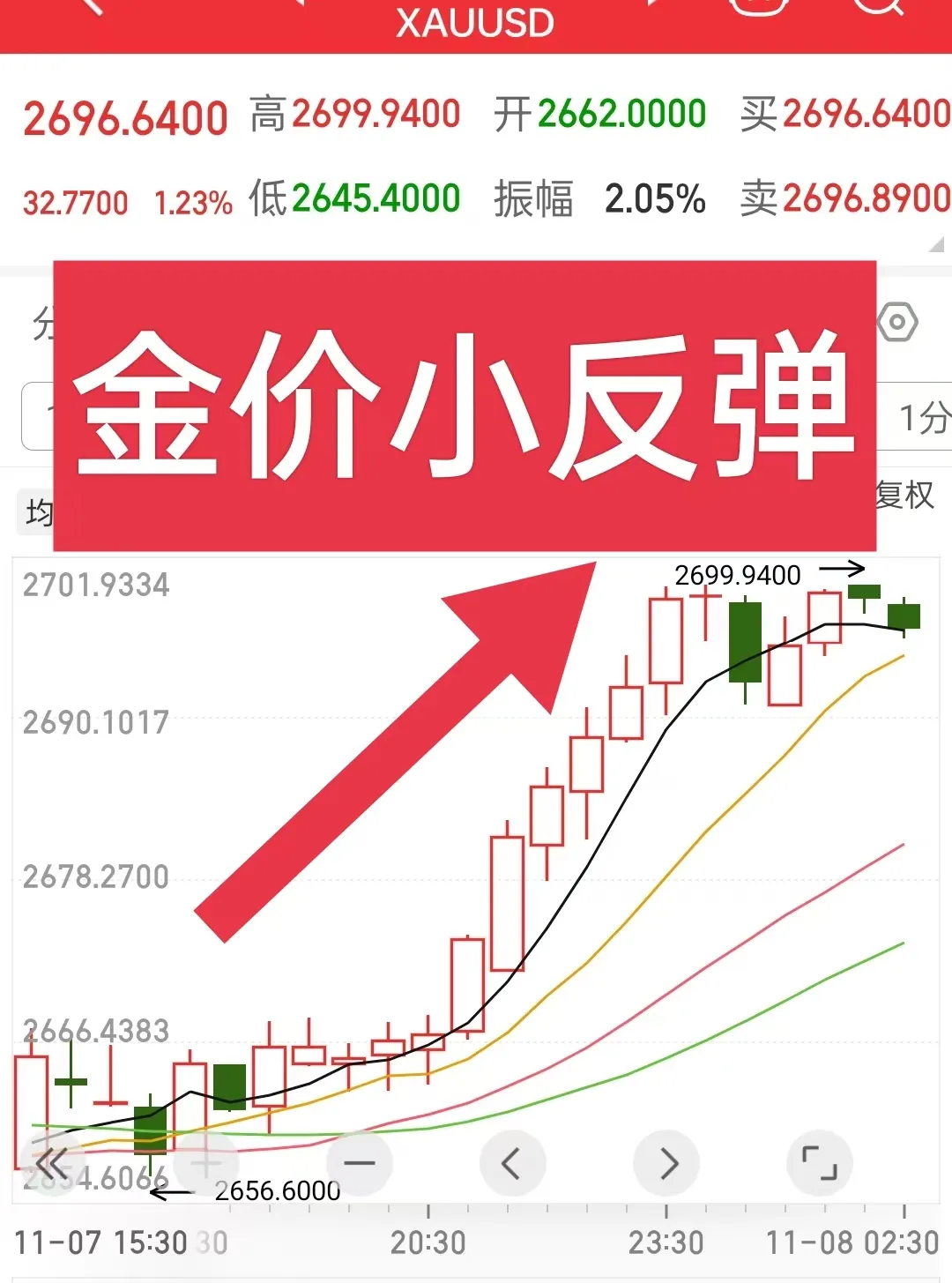 降息变数!美两大数据发布,美元跳水、黄金拉升!