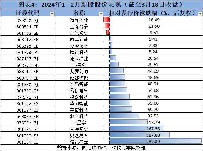 深交所新增受理宁波惠康深市主板IPO申请