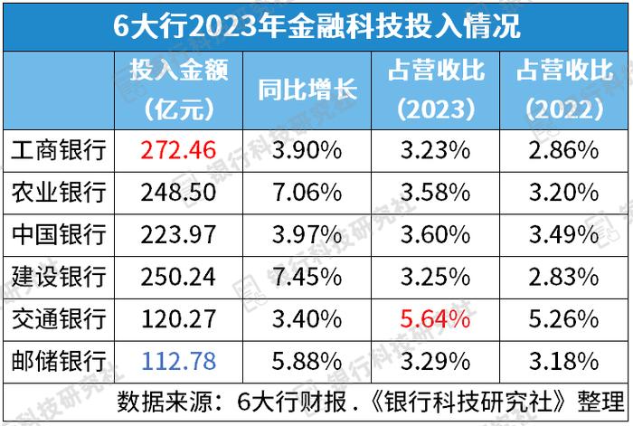 债市“科技板”落地满月，累计发行规模超4000亿元—— 金融资源加快流向科创领域