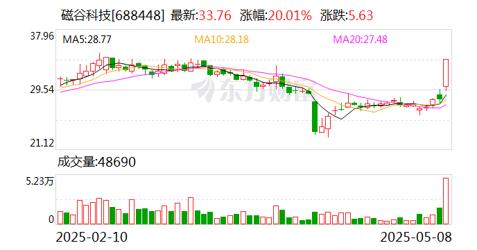 债市“科技板”落地满月，累计发行规模超4000亿元—— 金融资源加快流向科创领域