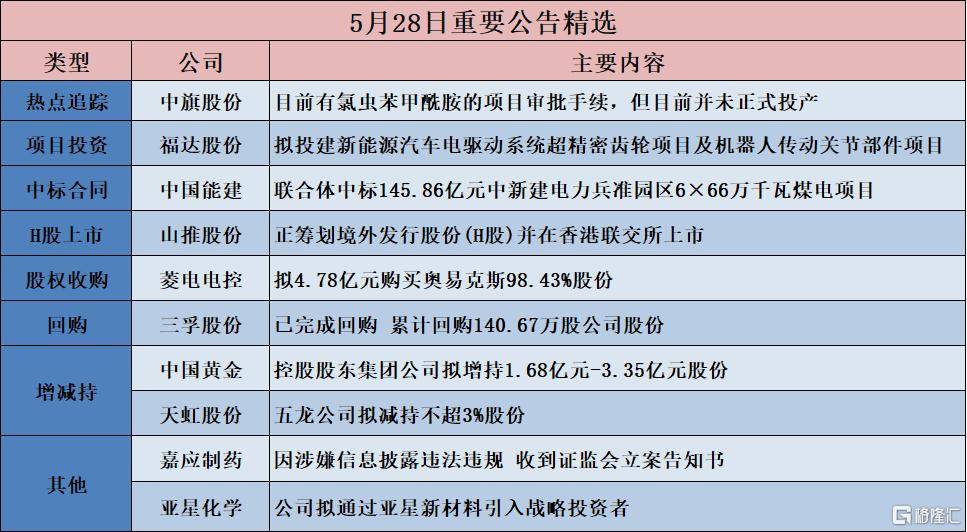 债市公告精选（6月13日）| 华媒控股资产被冻结涉及1.89亿元；远洋控股一期债券展期