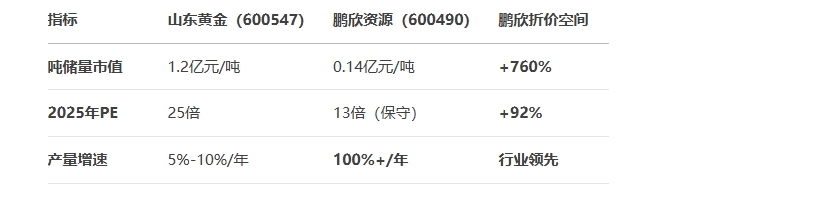 鹏欣资源：总裁张素伟辞职