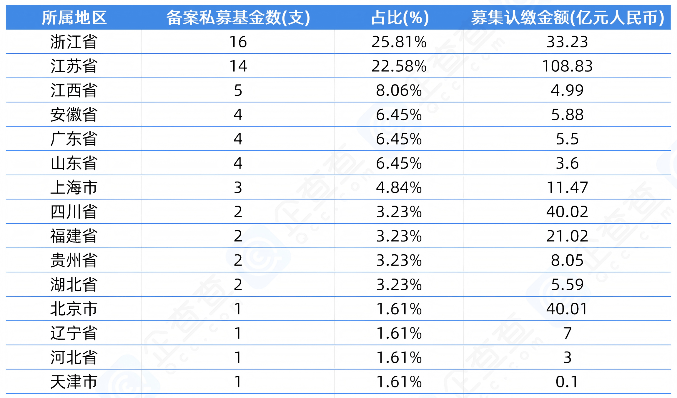 “国家队”LP再出资!已累计设立46只子基金,投资企业超1800家