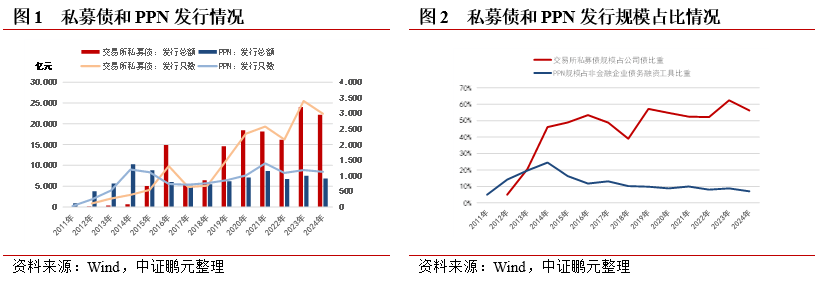 深度透视：股权投资机构如何玩转“科技创新债” 江湖？