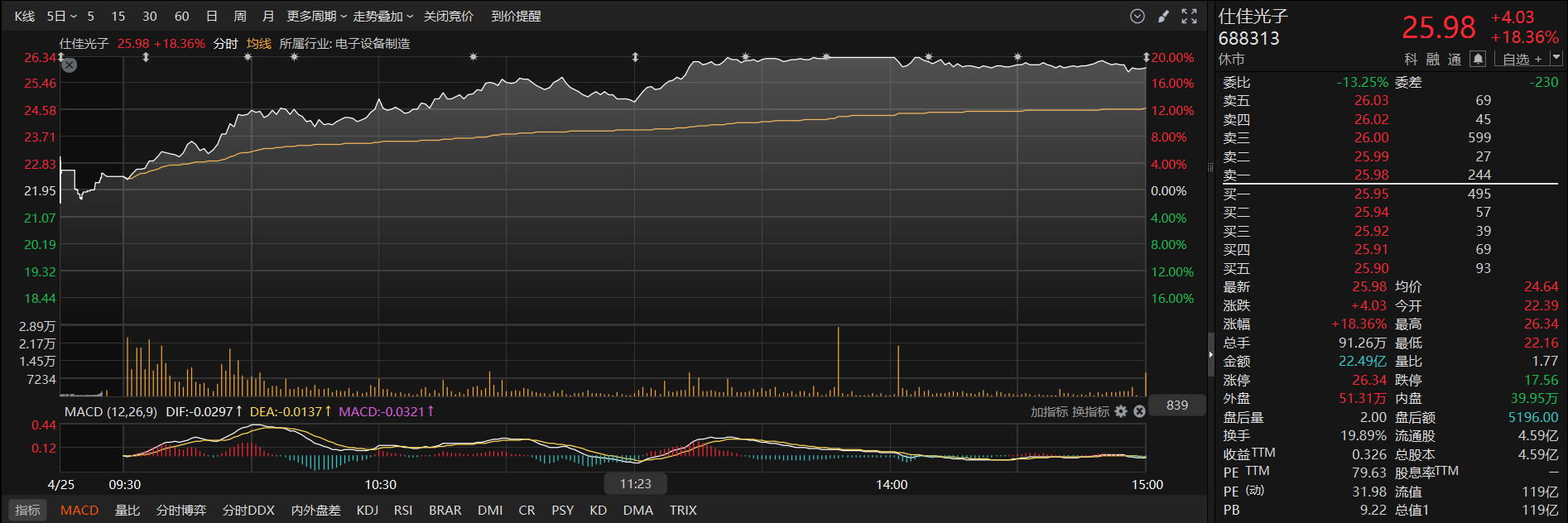 近一周多只个股获逾百家机构调研