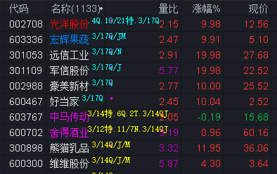 【公告精选】博众精工拟并购切入汽车智能装备市场;永安药业提示公司股价存较高炒作风险